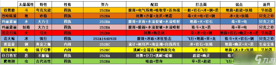 宝可梦朱紫各系别太晶坑打手宝可梦推荐
