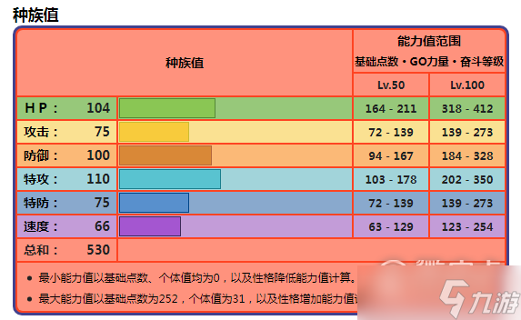 宝可梦朱紫骨纹巨声鳄种族值在线查看