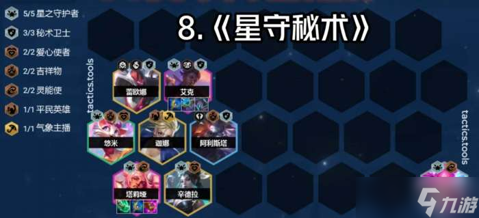 云顶之弈s8星之守护者阵容搭配攻略
