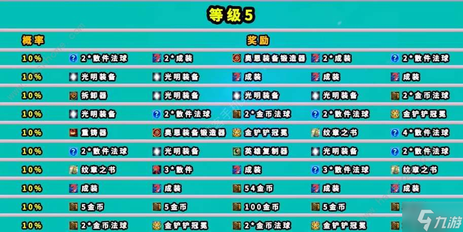 云顶之弈魔盗团羁绊奖励大全 魔盗团羁绊1-7级奖励一览