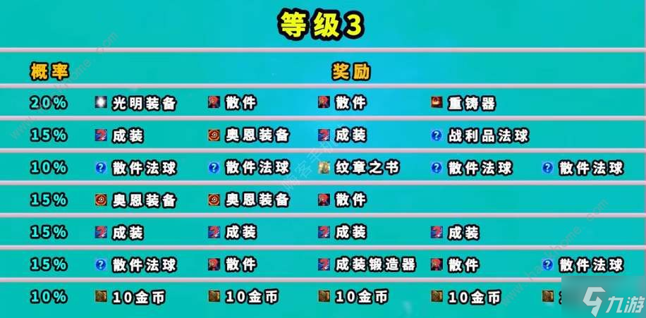 云顶之弈魔盗团羁绊奖励大全 魔盗团羁绊1-7级奖励一览