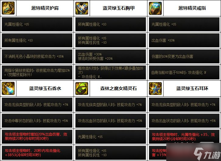 DNF合金戰(zhàn)士巴卡妮裝備搭配一覽