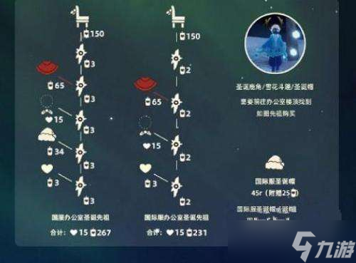 光遇2022圣诞节活动兑换物品介绍