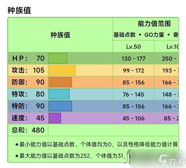 《寶可夢朱紫》6星太晶坑蘭螳花打法思路分享