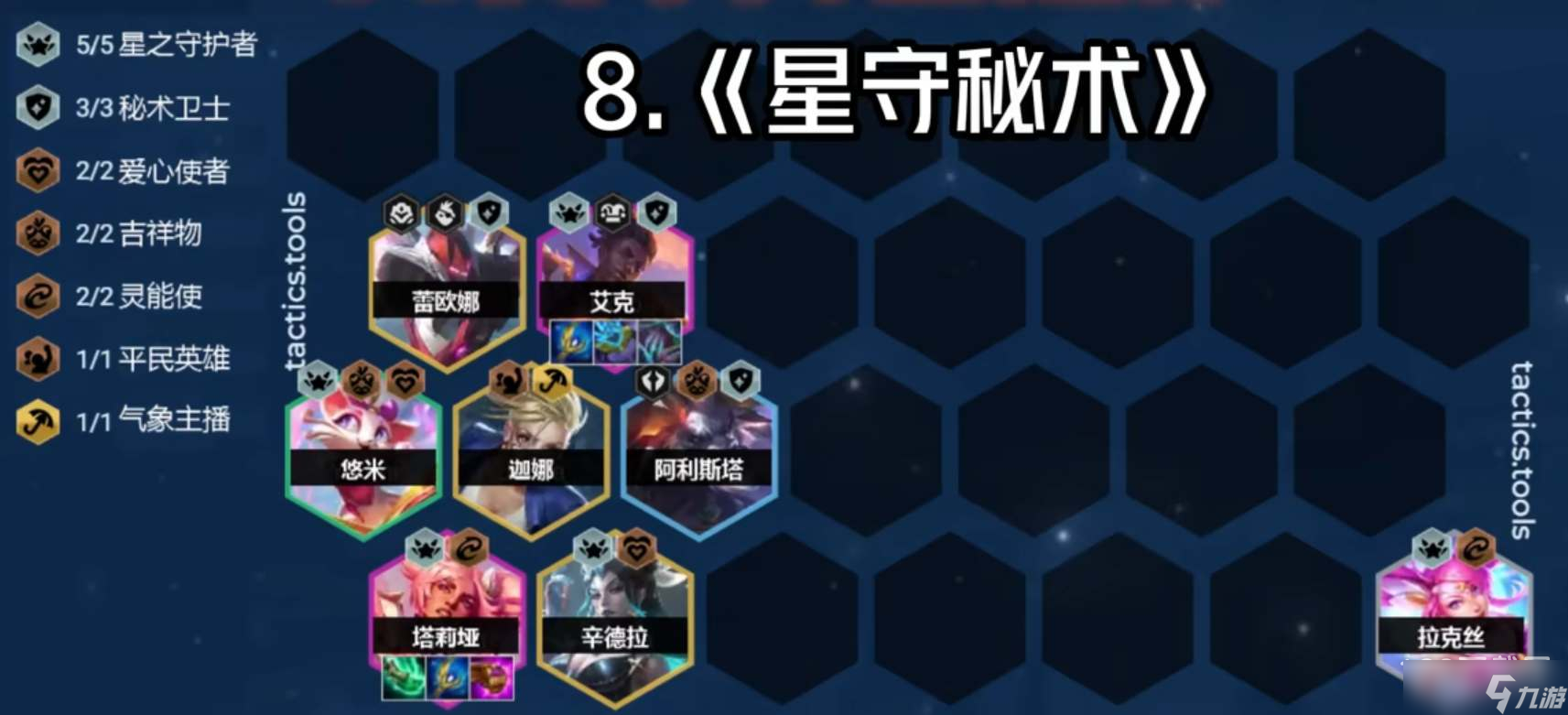 云顶之弈S8星之守护者阵容搭配推荐