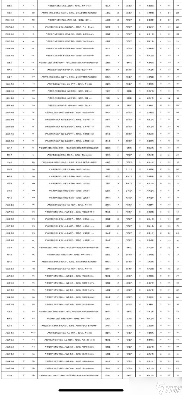 轮回修仙路丹方大全 全丹药配方及效果一览