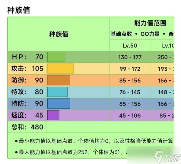 《宝可梦朱紫》6星太晶坑兰螳花打法思路