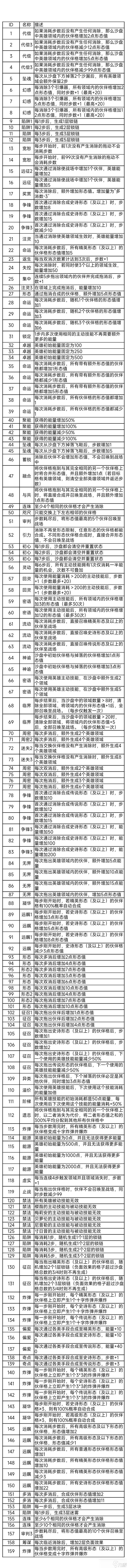 召喚與合成2創(chuàng)造模式特性匯總 召喚與合成2創(chuàng)造模式特性一覽