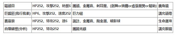 《寶可夢朱紫》六星團(tuán)戰(zhàn)隊(duì)伍分享