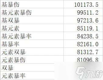 星際戰(zhàn)甲驅(qū)魔之刃配卡2022最新