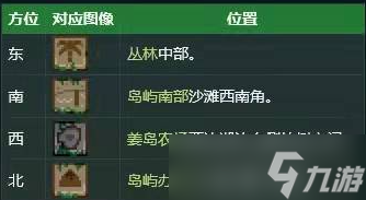 星露谷物语姜岛宝石鸟摆放顺序