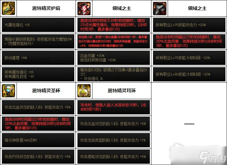 DNF男气功巴卡妮装备搭配详解