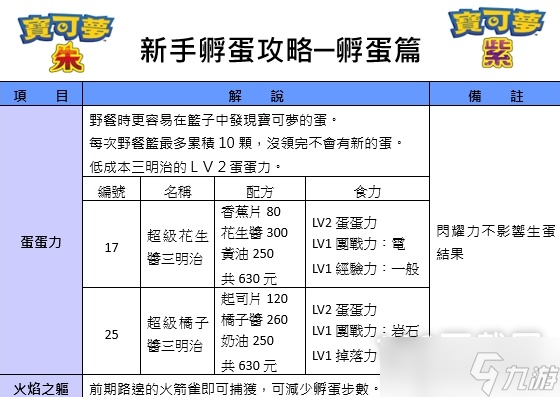 寶可夢朱紫新手向孵蛋詳細(xì)一覽