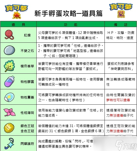 宝可梦朱紫新手向孵蛋详细一览
