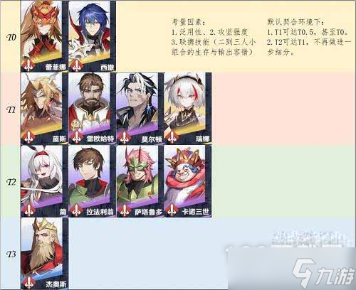 风色幻想命运传说角色强度榜12月怎么样