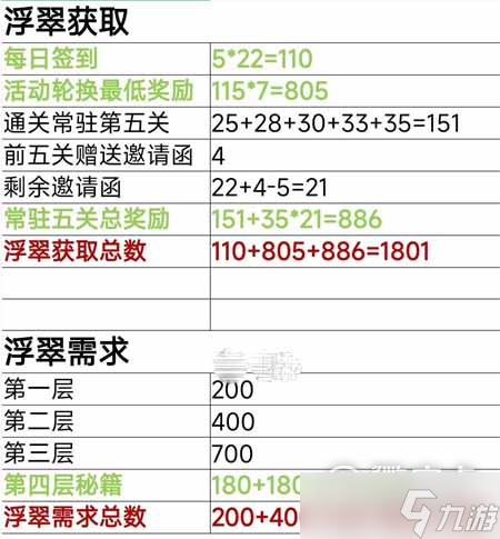 爆炒江湖新手五周年活動玩法攻略