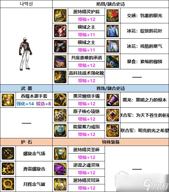 DNF男气功巴卡妮装备搭配详解