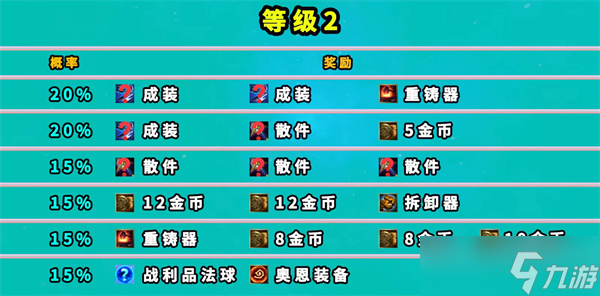 云顶之弈s8地下魔盗团奖励一览