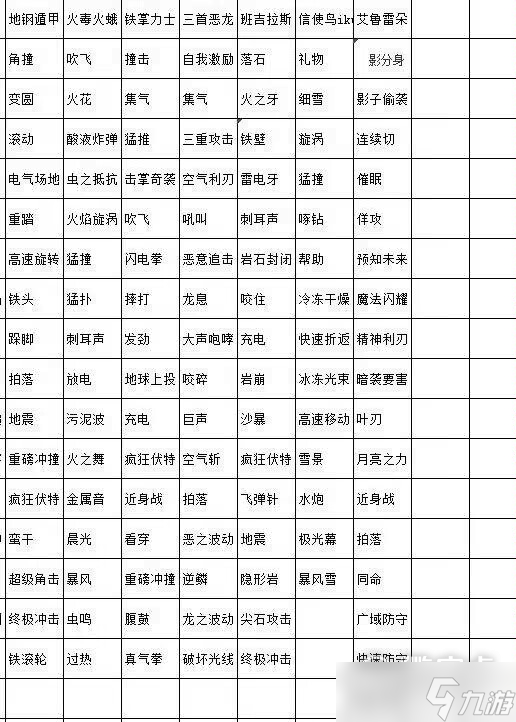 宝可梦朱紫悖论种技能是什么