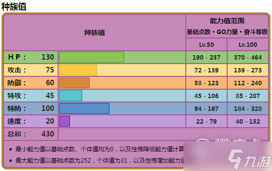 《宝可梦朱紫》土王种族值一览