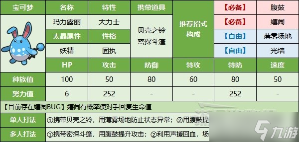 《寶可夢(mèng)朱紫》最強(qiáng)噴火龍打法及推薦寶可夢(mèng) 太晶噴火龍?jiān)趺创颍?></p> 
<p style=