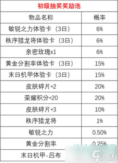 《王者荣耀》时来运转宝箱概率介绍
