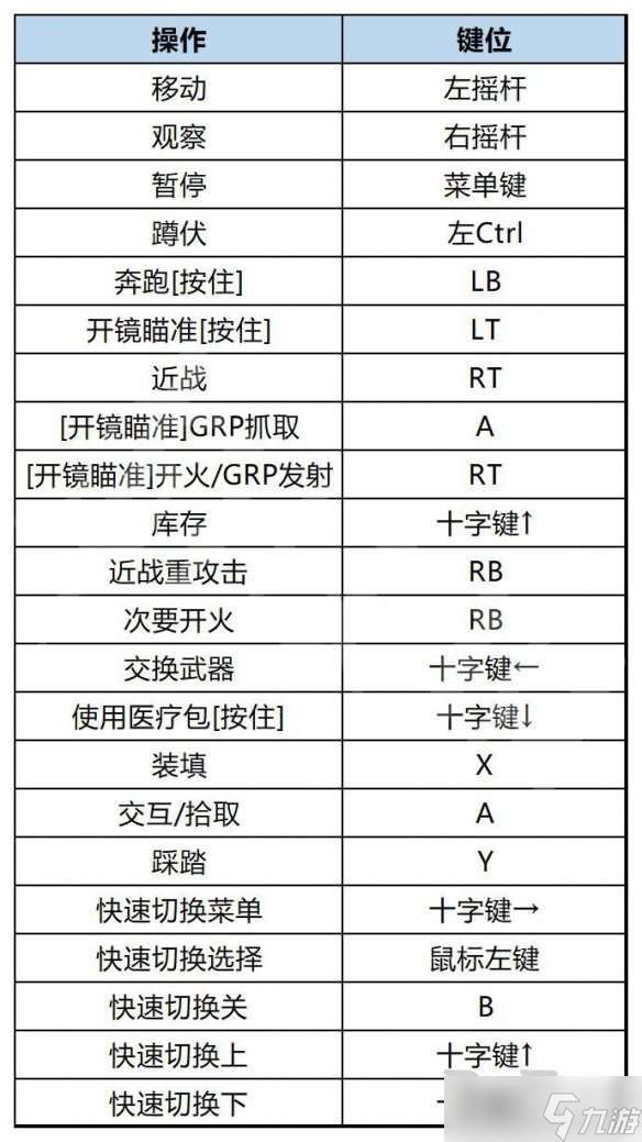 木卫四协议操作键位指南 木卫四协议怎么操作