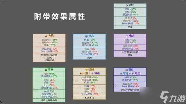 星际战甲玄骸战甲对应属性2022