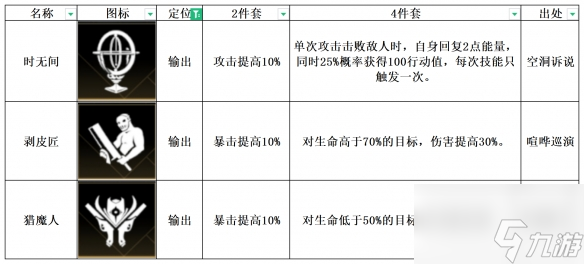 非匿名指令獵魔人紋章怎么搭配 獵魔人紋章搭配推薦