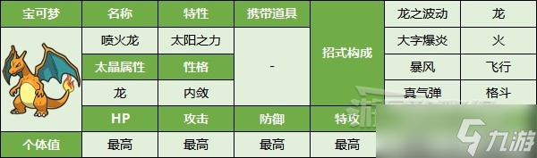 《寶可夢(mèng)朱紫》最強(qiáng)噴火龍打法及推薦寶可夢(mèng) 太晶噴火龍?jiān)趺创颍?></p> 
<p>在最強(qiáng)噴火龍活動(dòng)中捕獲的噴火龍具有「最強(qiáng)之證」，戰(zhàn)斗中出場(chǎng)時(shí)會(huì)有特殊的顯示。</p> 
<p style=