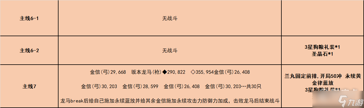 《fgo》唠唠叨叨龙马千钧一发方法