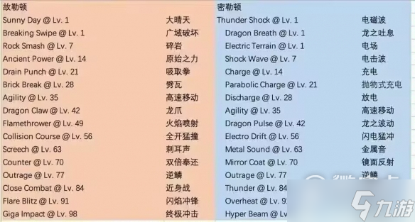 宝可梦朱紫悖论种技能是什么