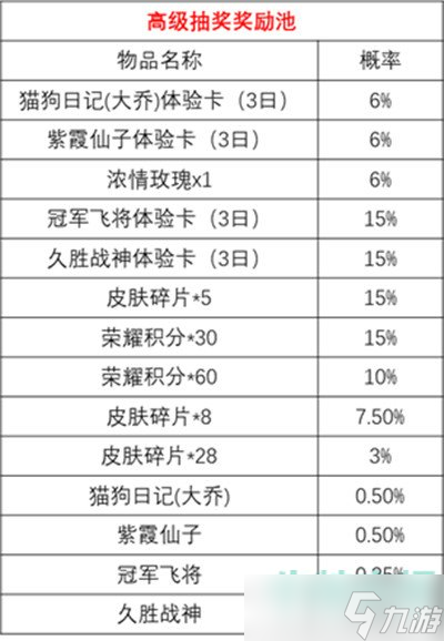 王者荣耀时来运转宝箱概率是多少-时来运转宝箱概率介绍