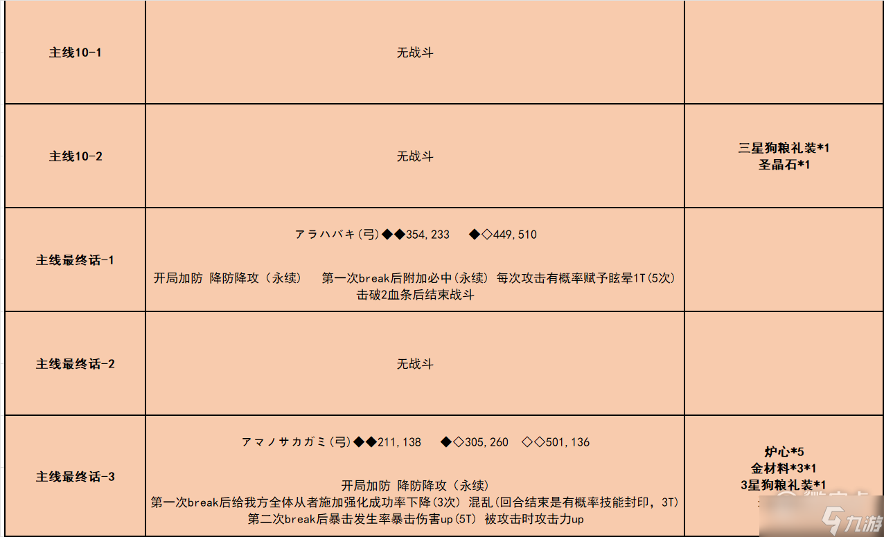 《fgo》唠唠叨叨龙马千钧一发方法