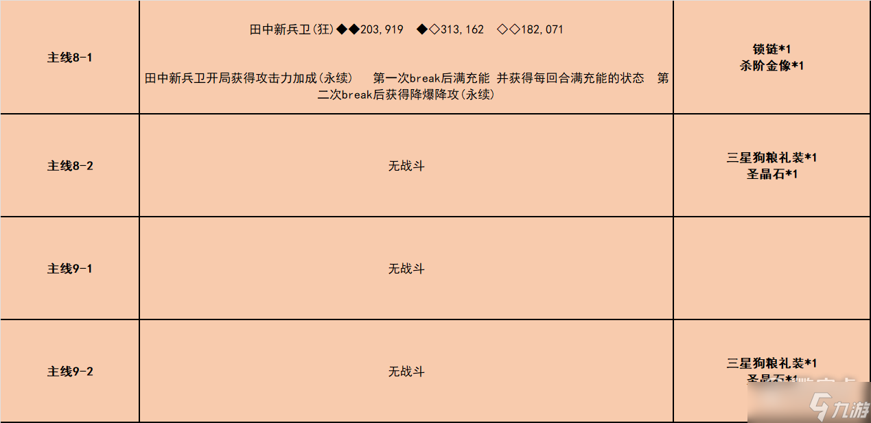 《fgo》唠唠叨叨龙马千钧一发方法