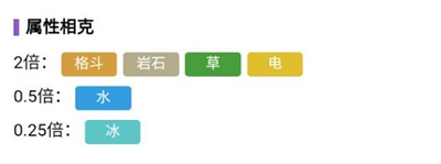 《宝可梦朱紫》刺甲贝进化方法一览