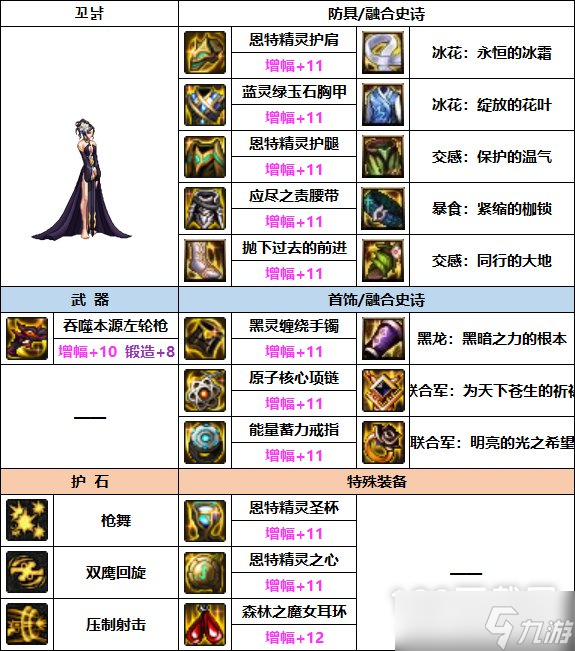 DNF女漫游巴卡妮装备搭配方法