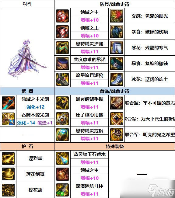 《DNF》剑帝巴卡妮装备搭配指南