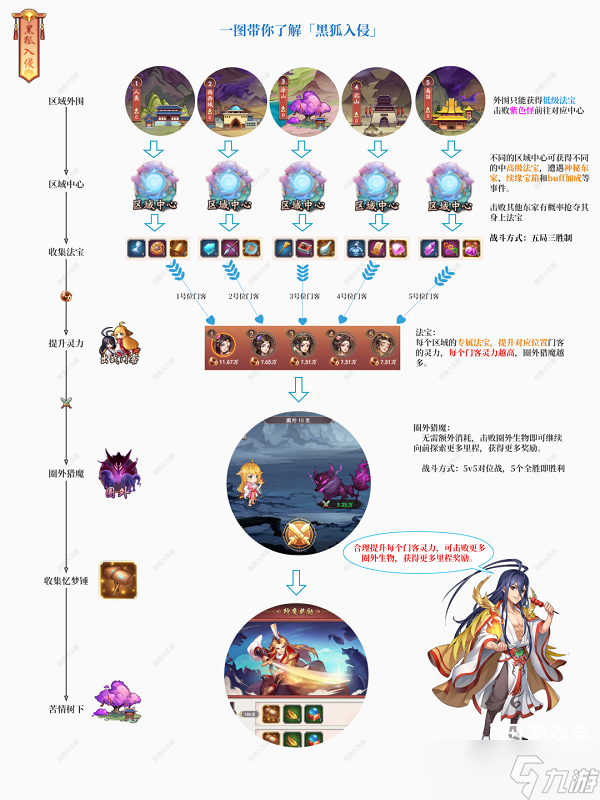 《我是大东家》狐妖小红娘活动玩法攻略