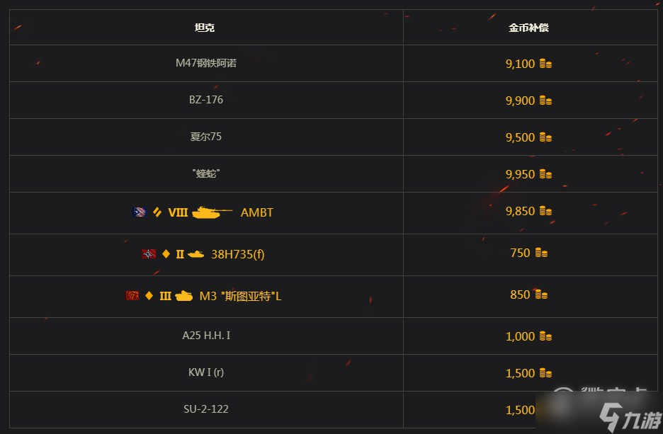 坦克世界2023假日行动大型补给箱是什么