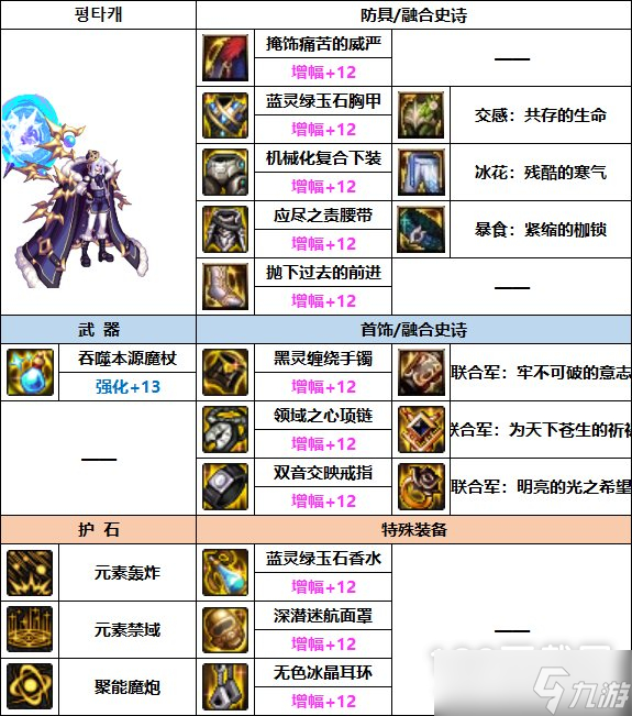 DNF魔皇巴卡妮装备搭配方法