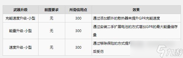 《木衛(wèi)四協(xié)議》GPR武器升級效果詳情