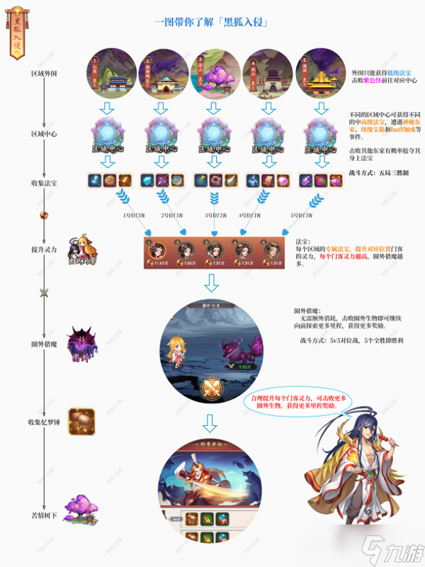 我是大东家狐妖小红娘活动玩法攻略