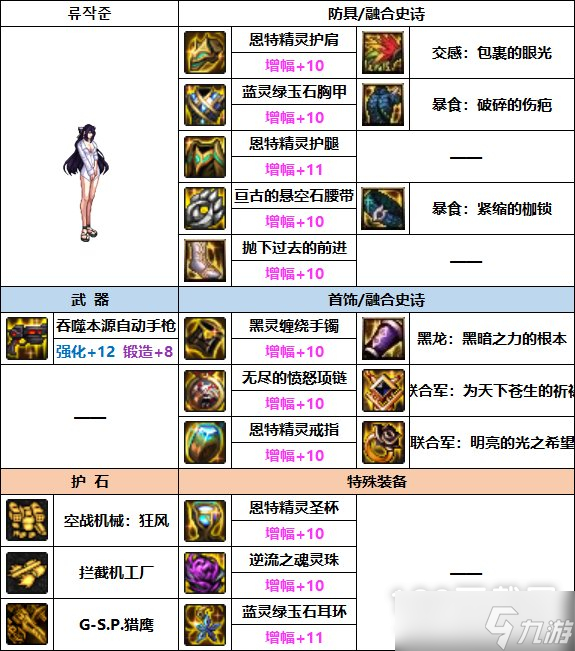 DNF女机械巴卡妮装备怎么搭配好