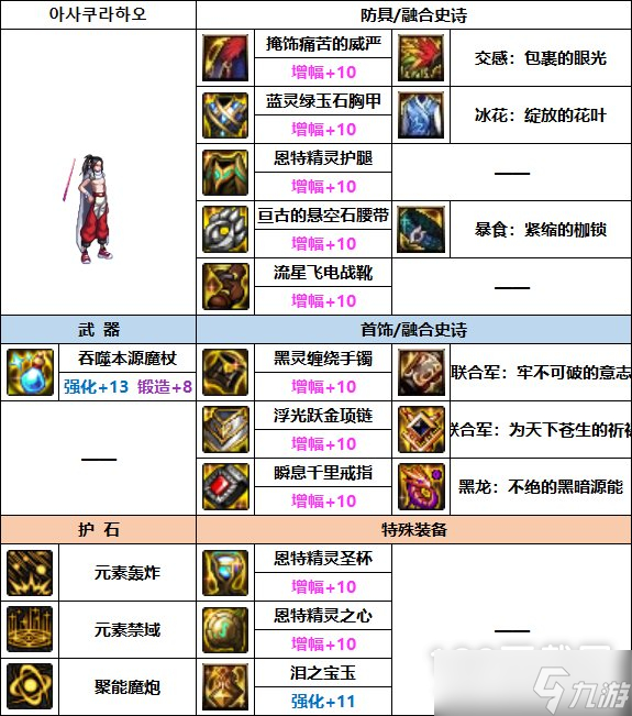 DNF魔皇巴卡妮装备搭配方法