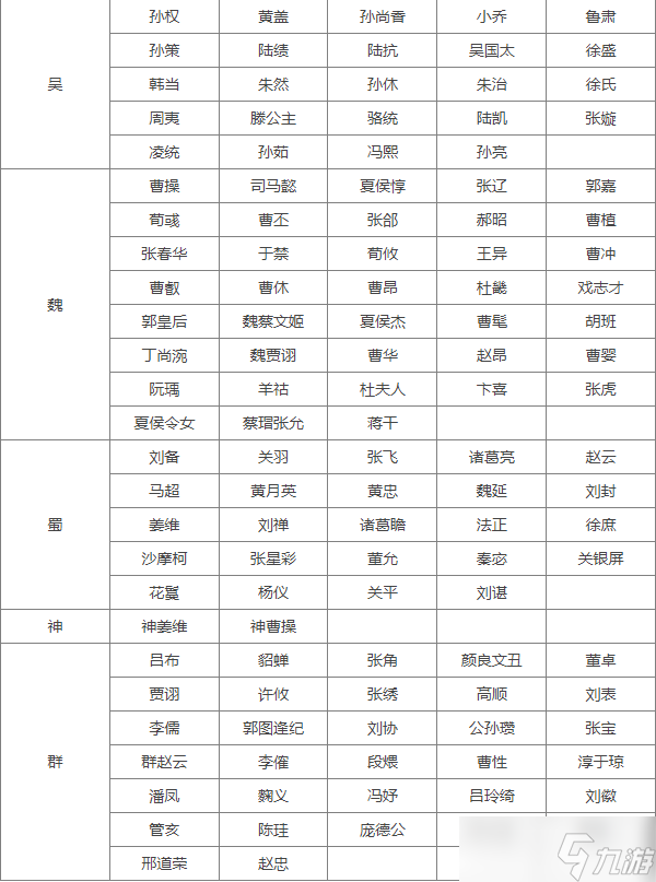三国杀十周年S31巅峰赛将池