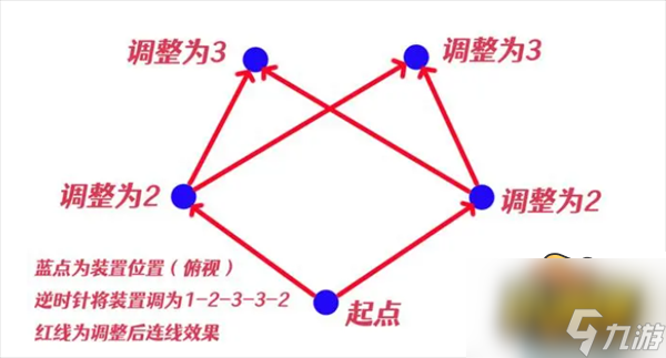 原神神樱大祓影向祓行任务怎么做-神樱大祓最后一个任务攻略