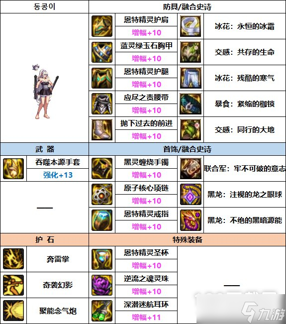 DNF花花巴卡妮装备怎么选