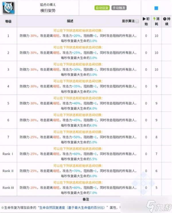 《明日方舟》四大基石是哪幾個(gè) 新基石技能介紹