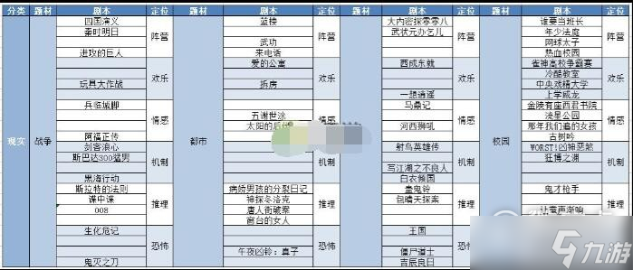 開(kāi)張我的劇本館有哪些劇本